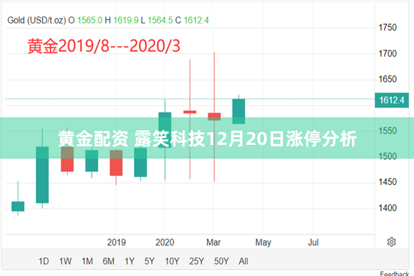 黄金配资 露笑科技12月20日涨停分析