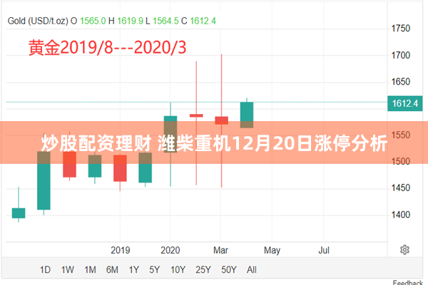 炒股配资理财 潍柴重机12月20日涨停分析