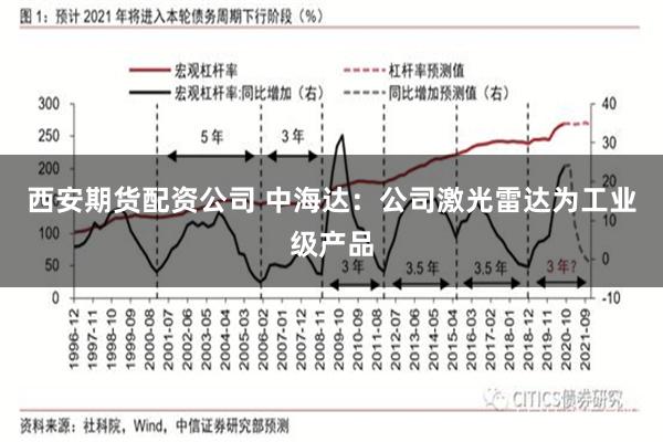 西安期货配资公司 中海达：公司激光雷达为工业级产品