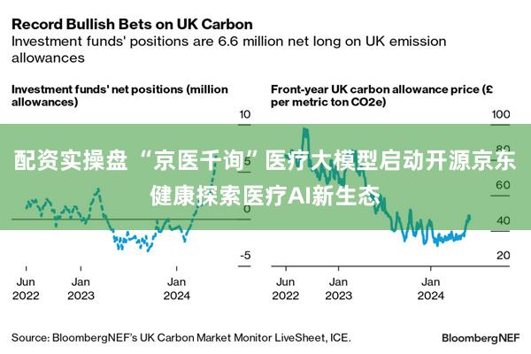 配资实操盘 “京医千询”医疗大模型启动开源京东健康探索医疗AI新生态